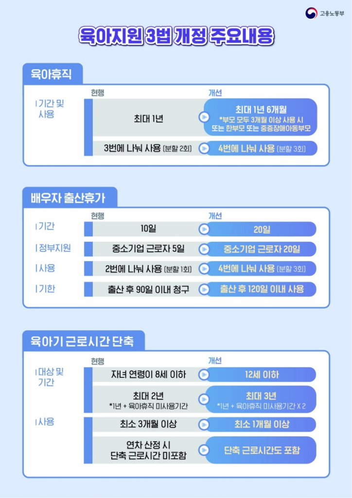 육아휴직 배우자 출산휴가 확인서 및 급여 신청하기 2 image 9